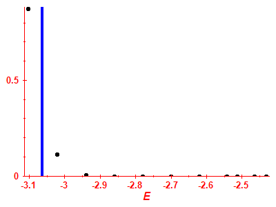 Strength function